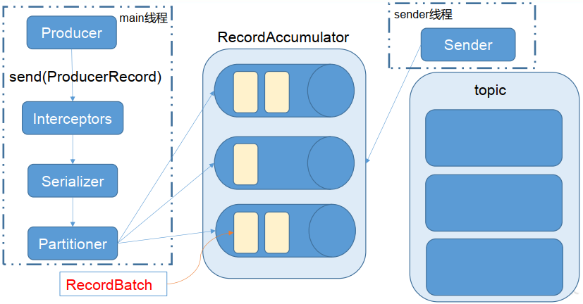 apiProducerProcessFlow01.png