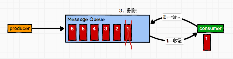 consumeModelOne2One.png