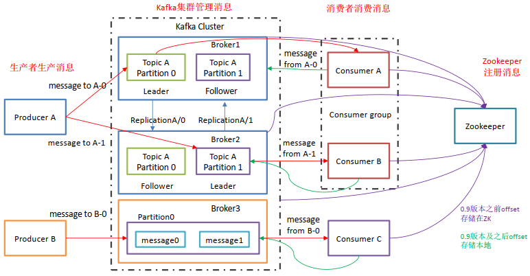 kafkaBasicArchitecture01.png