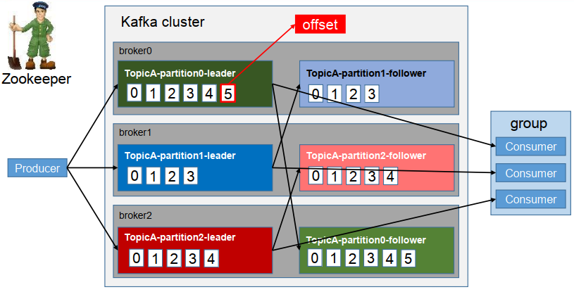 kafkaProcessFlow01.png