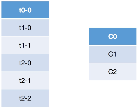 partitionAssignStrategy01.png